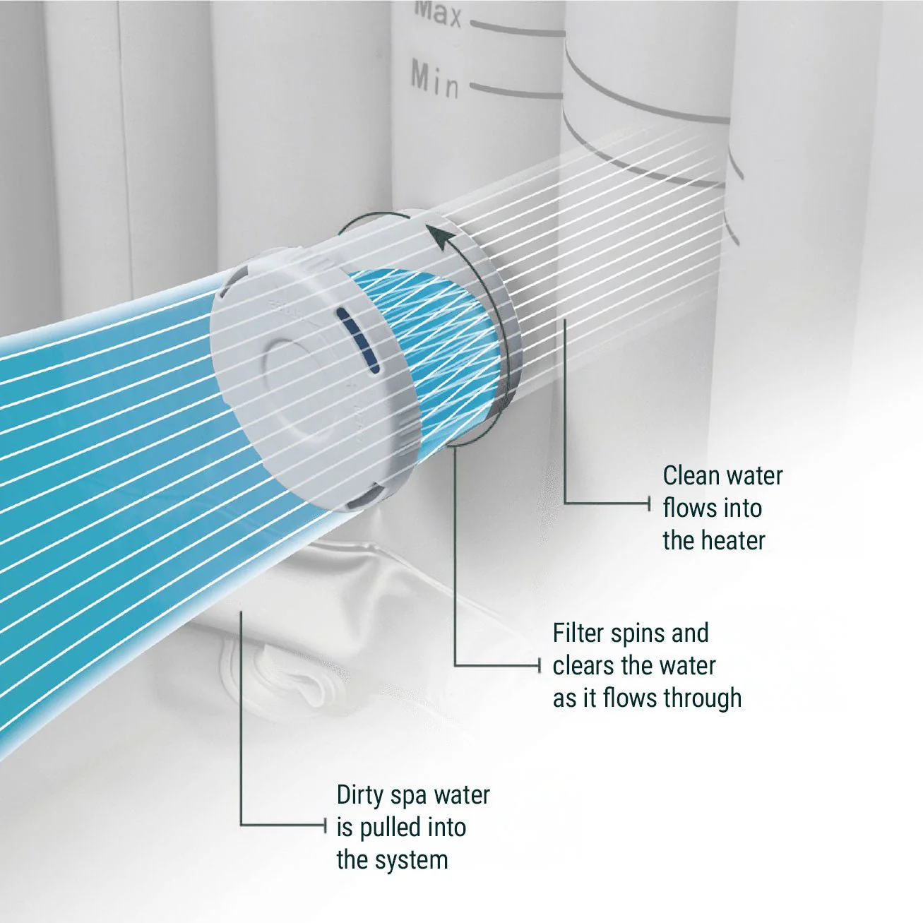 Replacement Filter | Cartridge/Non-Threaded | UKCA - Image 7